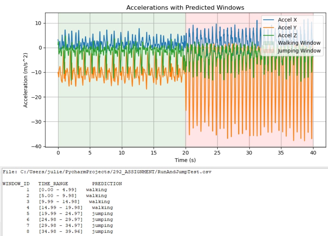 Tkinter dashboard highlighting classified windows